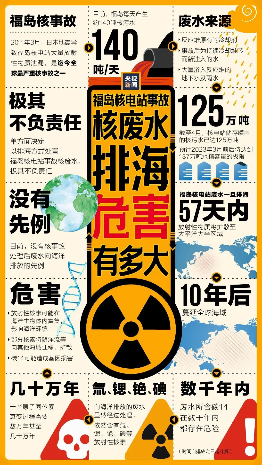 核污染水排海后的生活指南，這份世衛(wèi)組織的儲備藥物清單建議收藏！