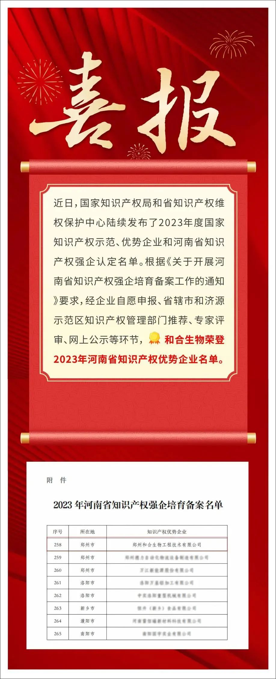企業(yè)資訊 | 和合生物通過河南省知識產(chǎn)權(quán)優(yōu)勢企業(yè)認定